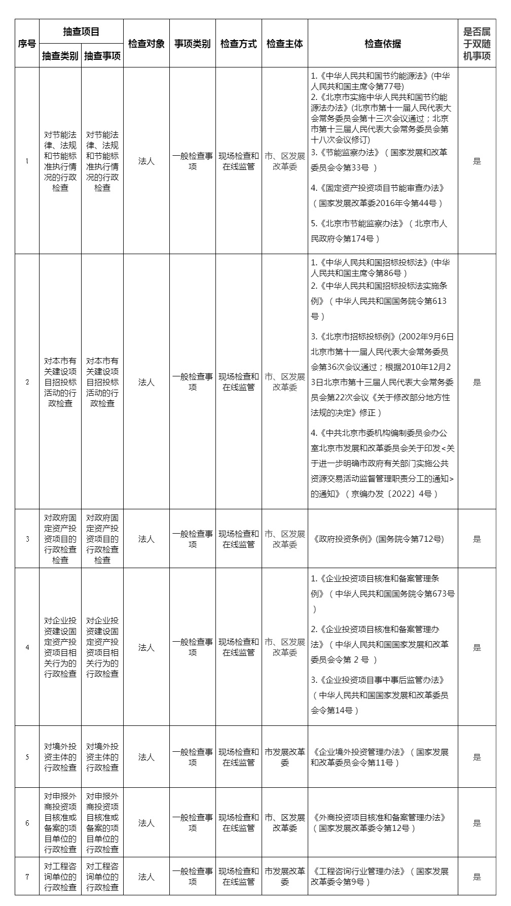 北京市发展改革部门行政检查（双随机抽查）事项清单-行政检查(双随机抽查)事项清单-北京市发展和改革委.jpg