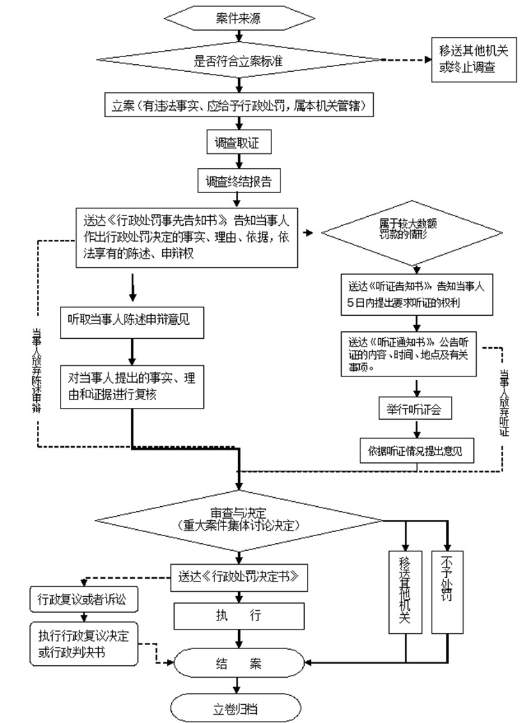行政处罚.png