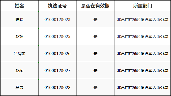 东城区退役军人事务局执法人员信息.png