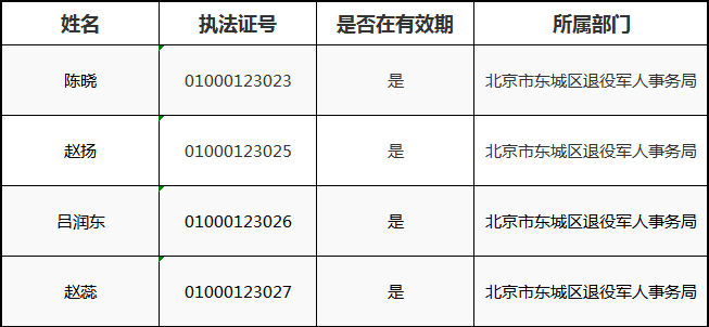 东城区退役军人事务局执法人员信息.png