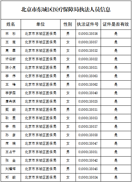 执法人员信息1-1.png