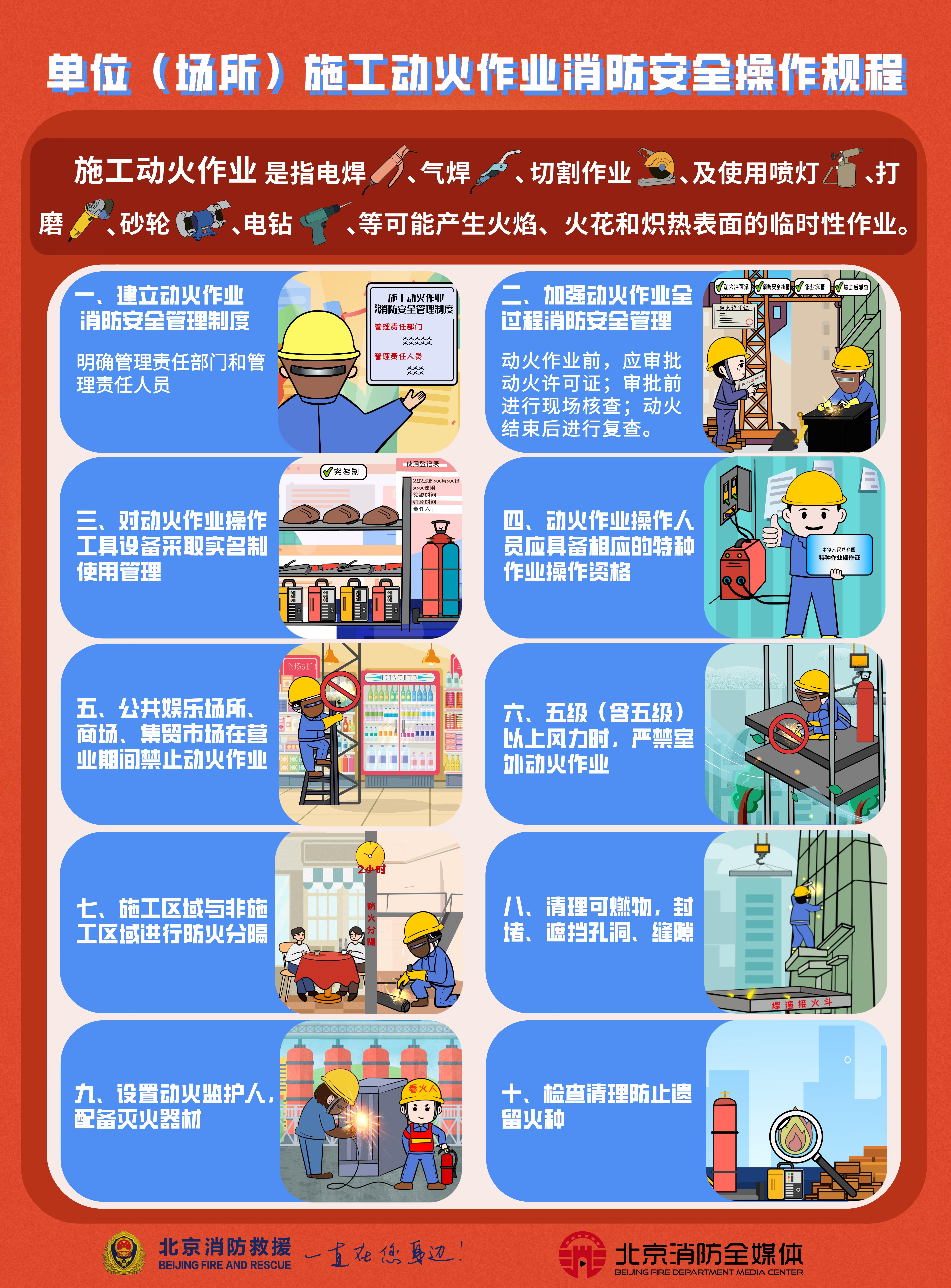 《单位（场所）施工动火作业消防安全操作规程》挂图.jpeg