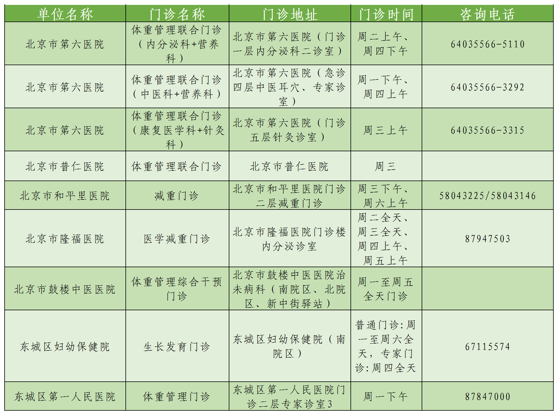 体重门诊地图.png