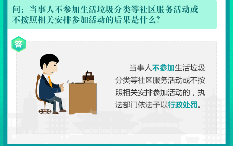 当事人不参加生活垃圾分类等社区服务活动或不按照相关安排参加活动的后果是什么？.jpg