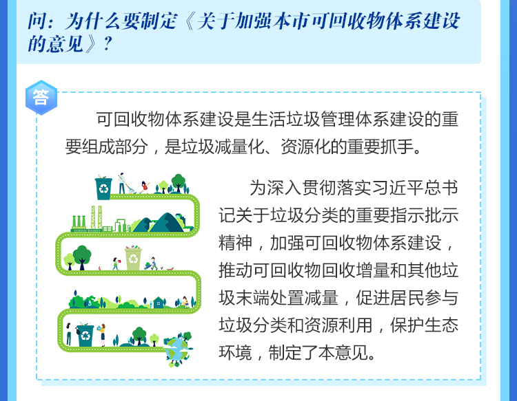 为什么要制定《关于加强本市可回收物体系建设的意见》？.jpg