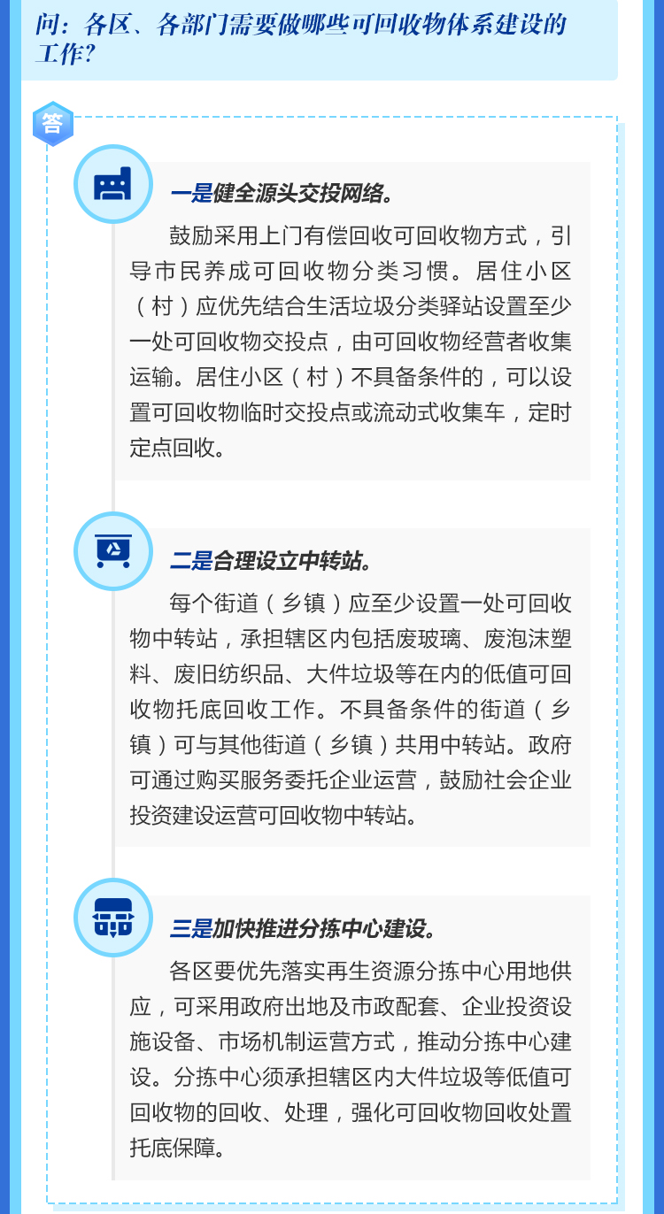 各区、各部门需要做哪些可回收物体系建设的工作？.jpg