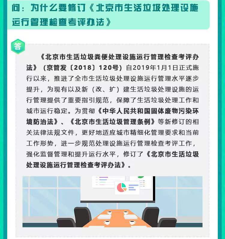 为什么要修订《北京市生活垃圾处理设施运行管理检查考评办法》.jpg