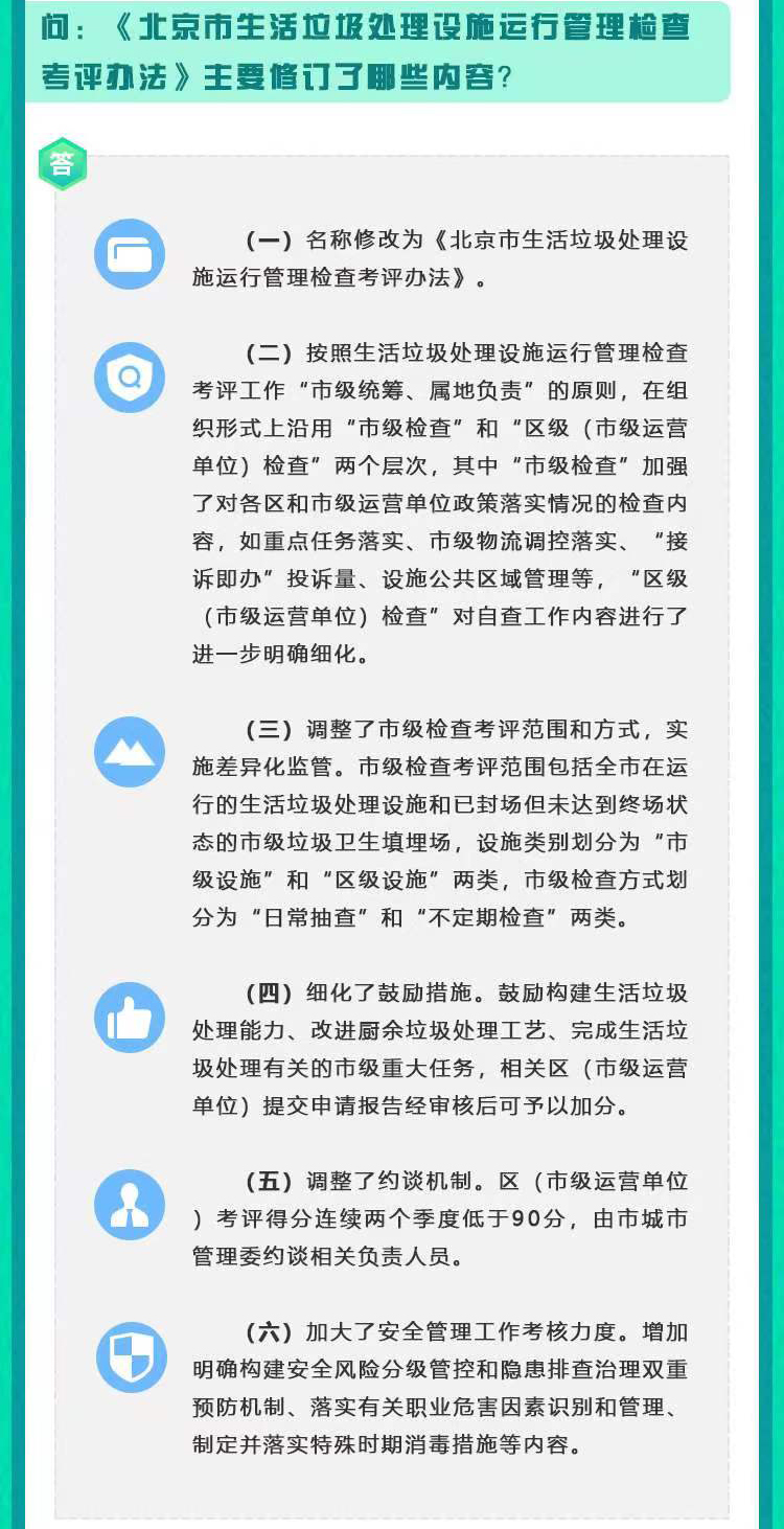《北京市生活垃圾处理设施运行管理检查考评办法》主要修订了哪些内容？.jpg