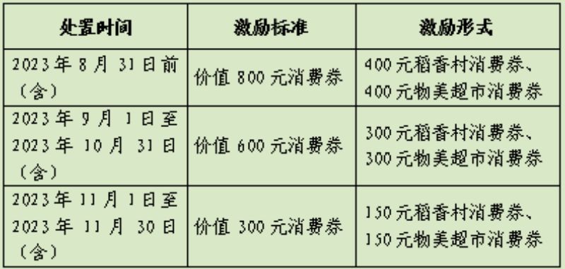 天坛街道开展违规电动三、四轮车全天线下集中回收活动 (7).jpg