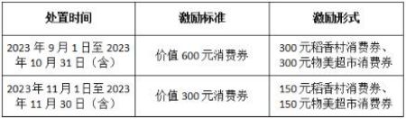 好消息！ 永外街道九月份电动三四轮车线下集中处置活动要开始啦！.jpg