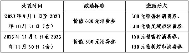 定啦！永外街道9月第一场违规三四轮电动车线下集中处置回收活动圆满结束，下一场就在本周五！ (1)(1).jpg