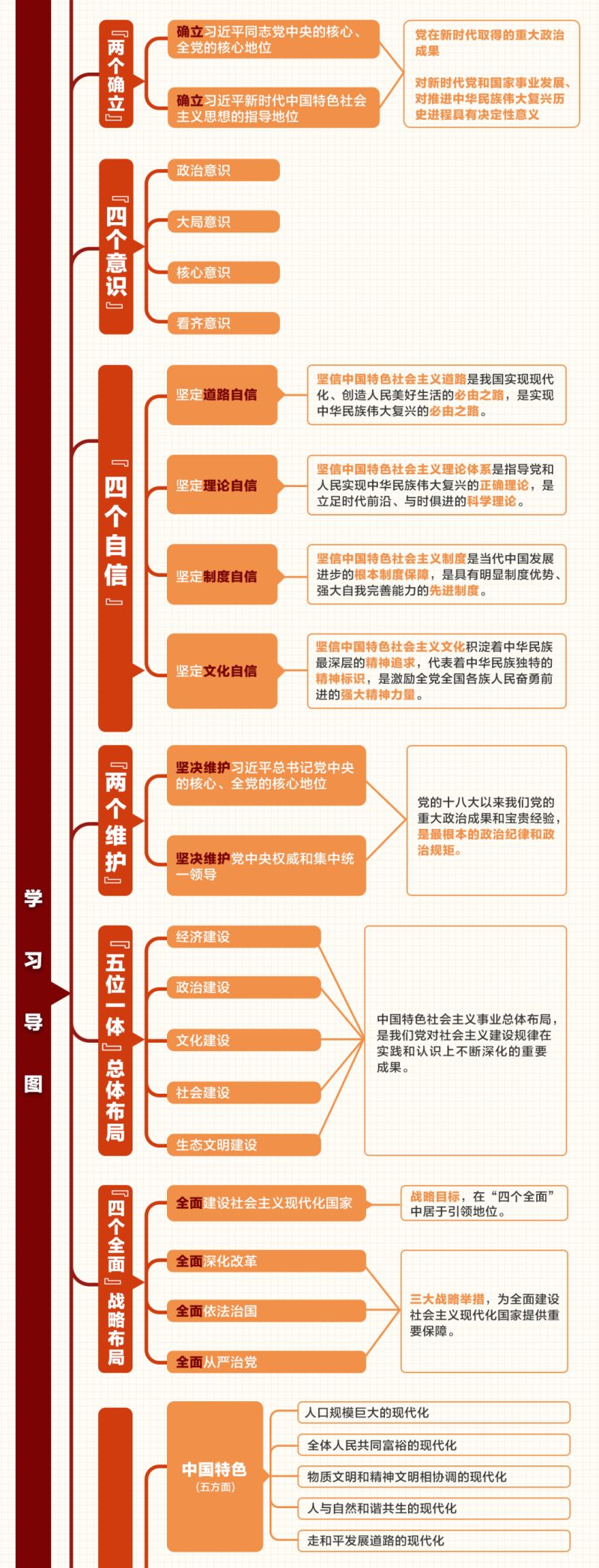 巩固拓展主题教育成果，这份导图学习收藏0.jpg