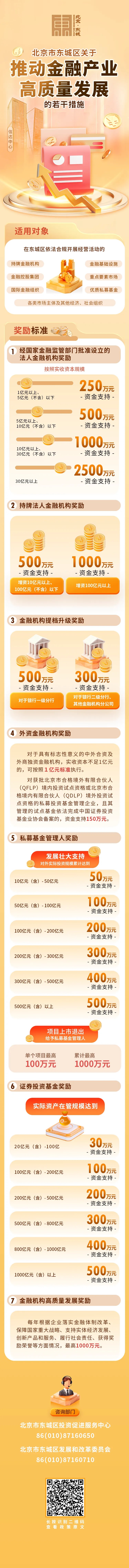 2北京市东城区关于推动金融产业高质量发展的若干措施.jpg