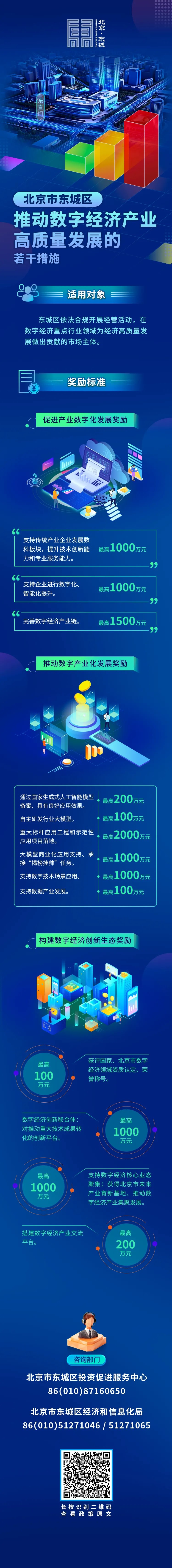 3北京市东城区推动数字经济产业高质量发展的若干措施.jpg