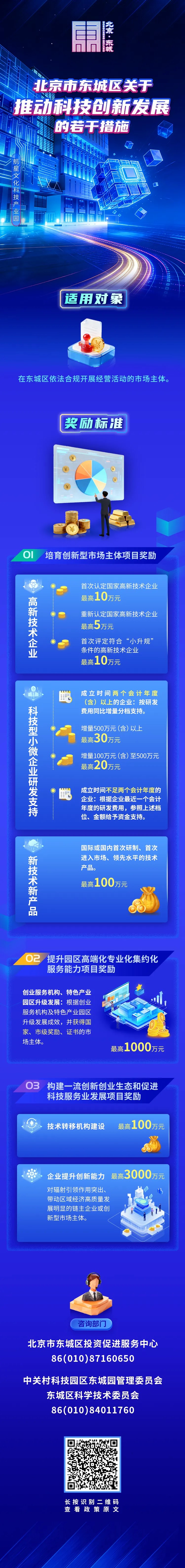 5北京市东城区关于推动科技创新发展的若干措施.jpg
