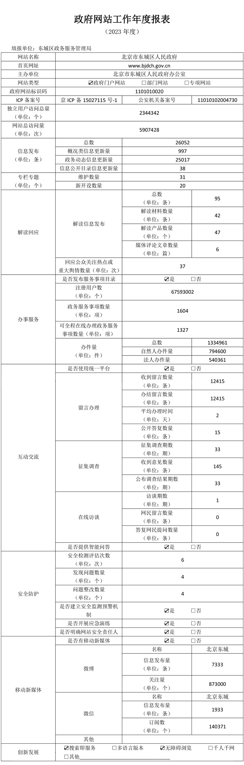 东城区2023年政府网站年度工作报表.jpg