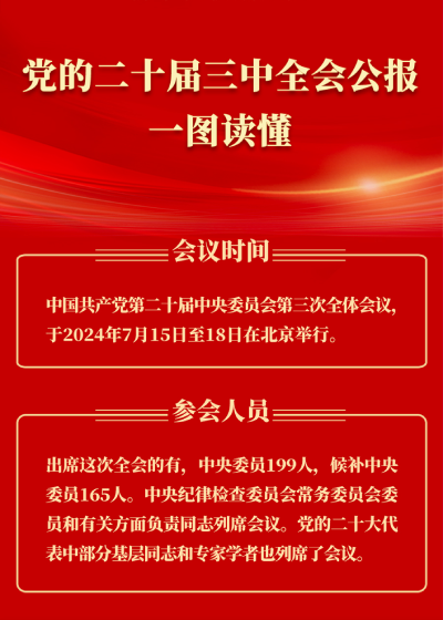 党的二十届三中全会公报一图读懂