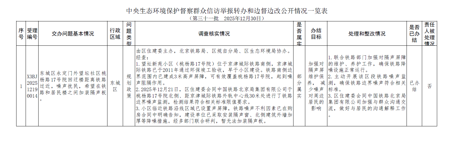 中央生态环境保护督察群众信访举报转办和边督边改公开情况一览表(第三十一批).png