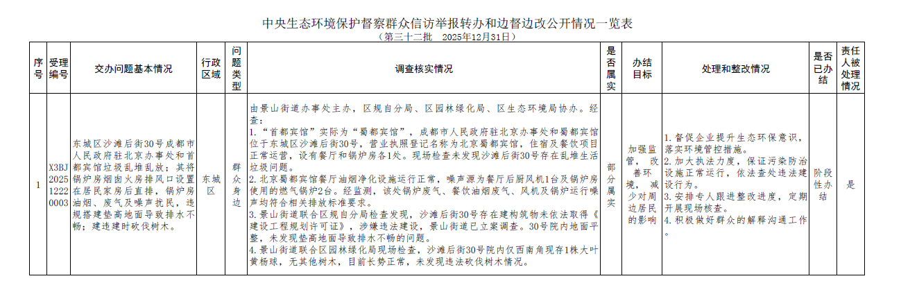 中央生态环境保护督察群众信访举报转办和边督边改公开情况一览表（第三十二批）.png