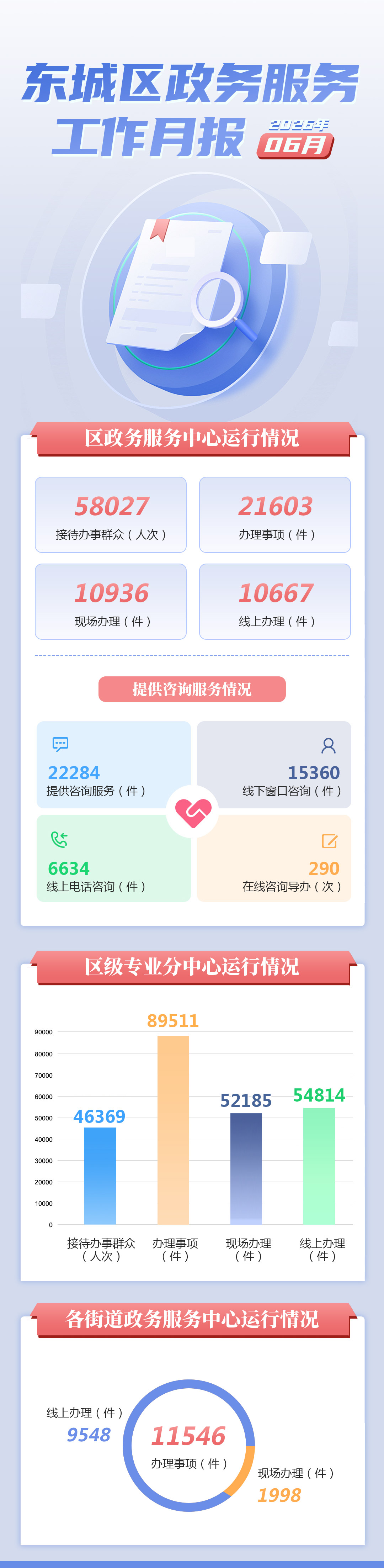 东城区2026年6月份政务服务办事统计.jpg