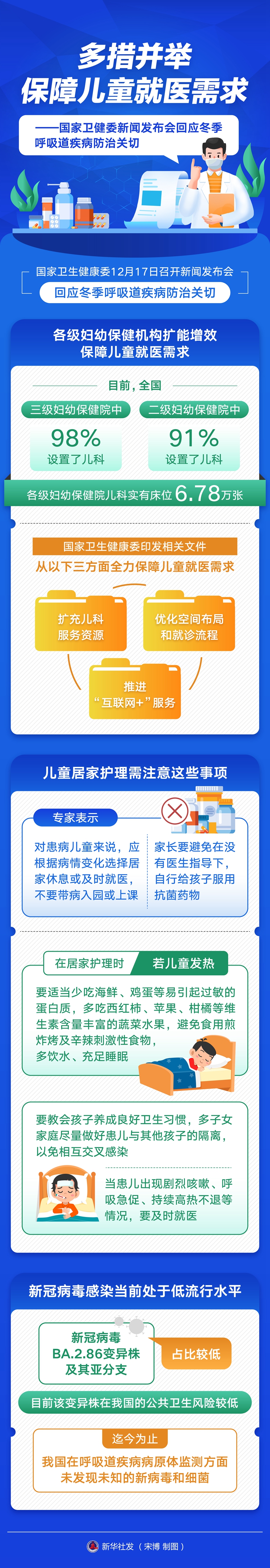 多措并举保障儿童就医需求——国家卫生健康委员会新闻发布会回应冬季呼吸道疾病防治关切.jpg