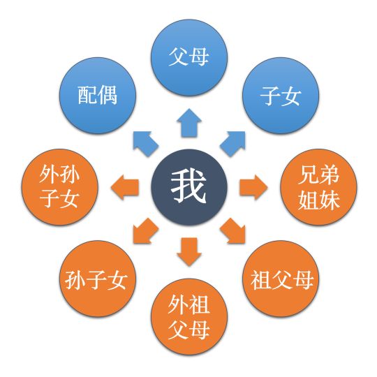 北京市职工医保个人账户共济范围扩大至近亲属.png