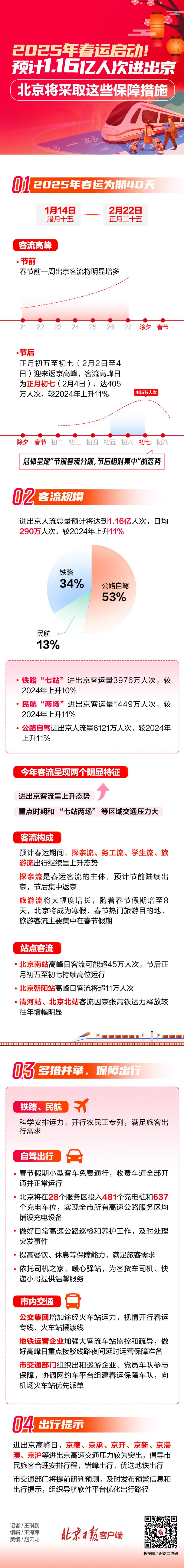 春运1月14日启动！北京客流如何？有哪些保障措施？一图读懂.jpg