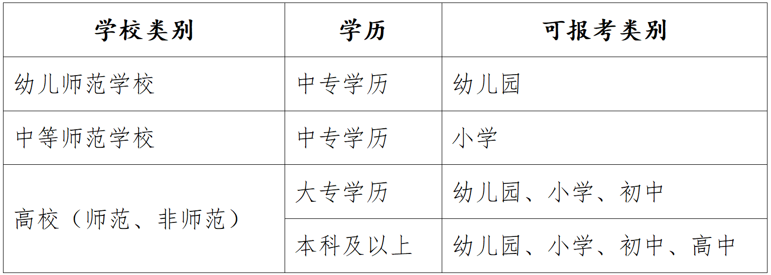 北京市中小学教师资格考试（笔试）常见问题解答（2025年12月修订版）.png