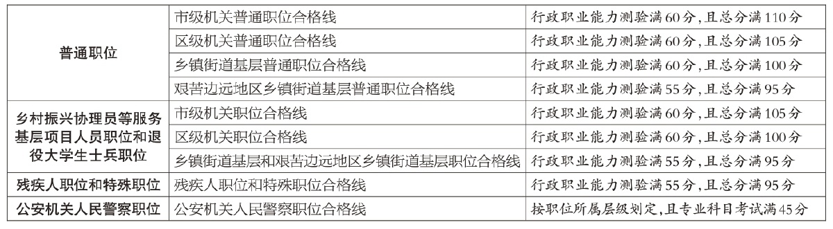 京考各类职位具体合格分数线.jpg