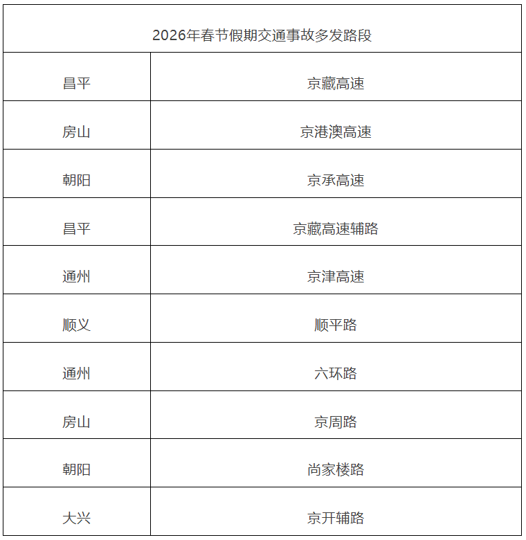 北京公安交管部门发布2026年春节假期“两公布一提示”.png 北京公安交管部门发布2026年春节假期“两公布一提示”.png