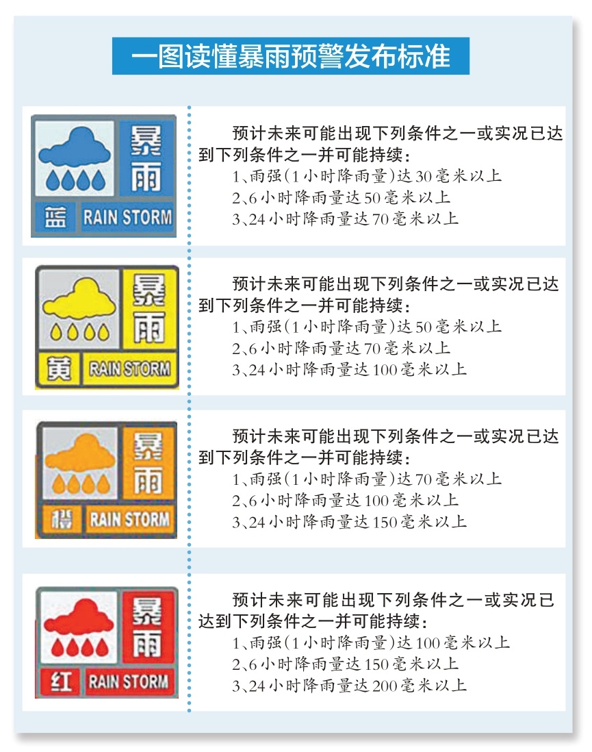 6月1日起正式入汛 专家解读天气预警要点 快速读懂预警 做好相应防范.jpg 6月1日起正式入汛 专家解读天气预警要点 快速读懂预警 做好相应防范.jpg