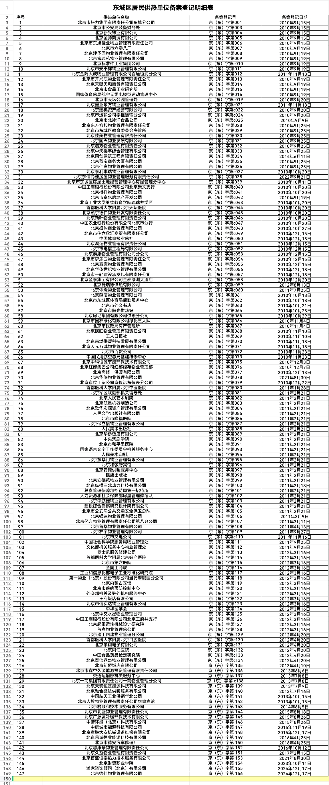 东城区居民供热单位备案登记公示表(1).jpg