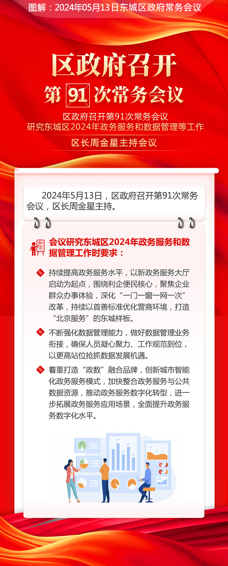 区政府召开第91次常务会议研究东城区2024年政务服务和数据管理等工作区长周金星主持会议.jpg