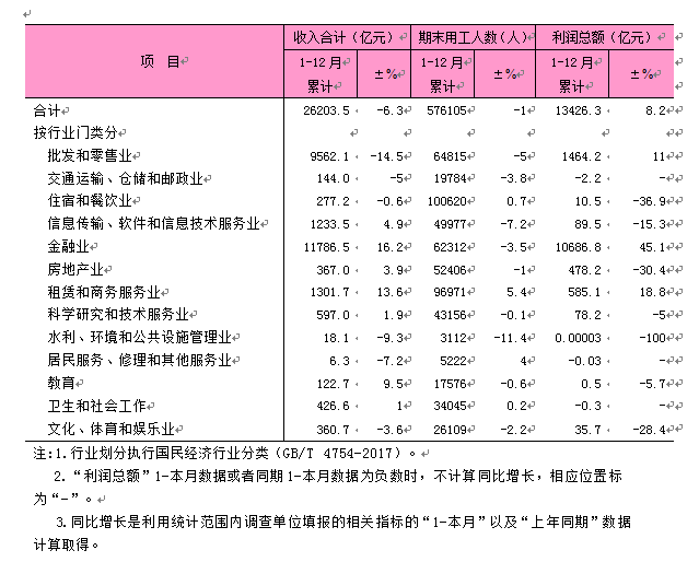 三产数据.png
