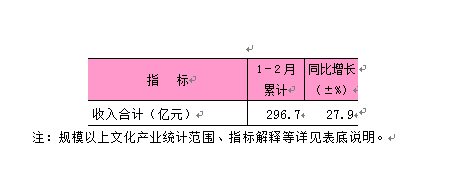 2025年1-2月东城区规模以上文化产业情况.png