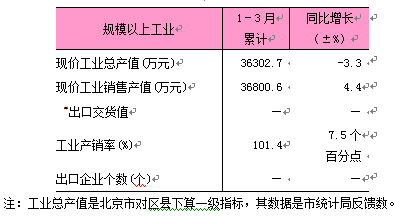 8-1规模以上工业数据.png