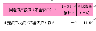 8-2固定资产投资.png