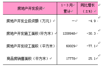 8-3房地产开发和销售.png