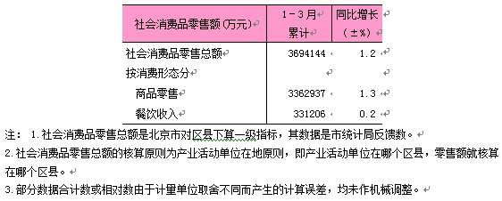 8-4社会消费品零售总额.png