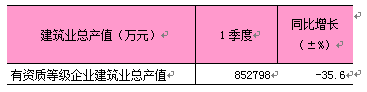 8-5建筑业总产值.png