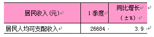 8-6居民人均可支配收入.png