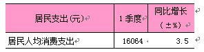 8-7居民人均消费支出.png