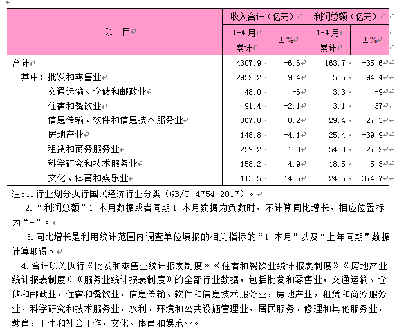 三产对外发布2025年4月（20250609）.png