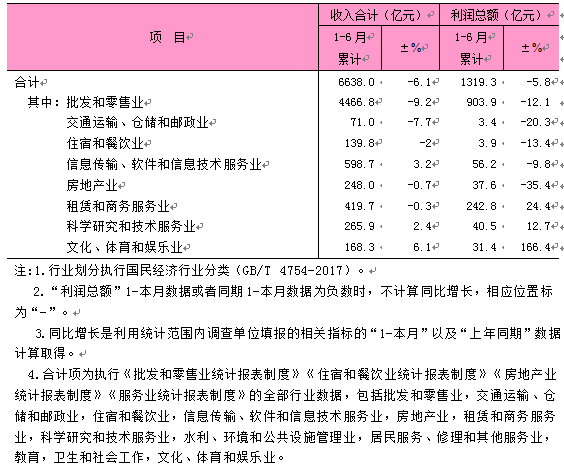2025年1-6月东城区规模以上第三产业法人单位主要经济指标.png