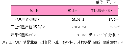 2026年1-2月规模以上工业数据.png