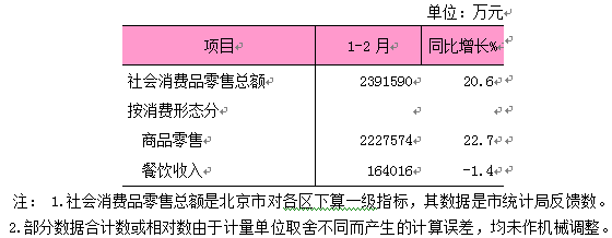 2026年1-2月社会消费品零售总额.png 2026年1-2月社会消费品零售总额.png