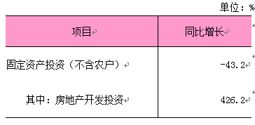 2026年1-2月固定资产投资 (不含农户).png