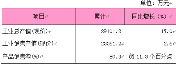 2026年1-2月规模以上工业数据.png