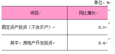 2026年1-3月固定资产投资 (不含农户).png