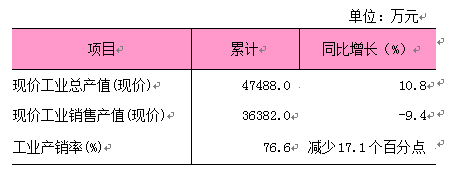 2026年1-4月规模以上工业数据.png 2026年1-4月规模以上工业数据.png